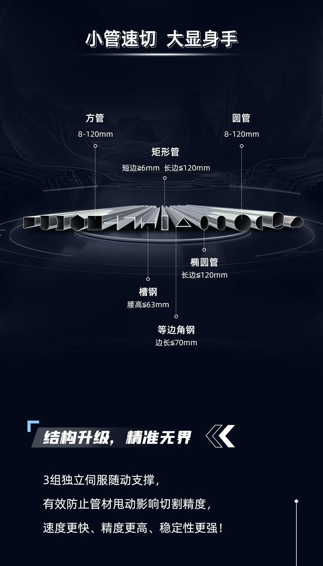 迅镭激光L12精密切管机 | 小而强大，定义行业新标杆！(图3)