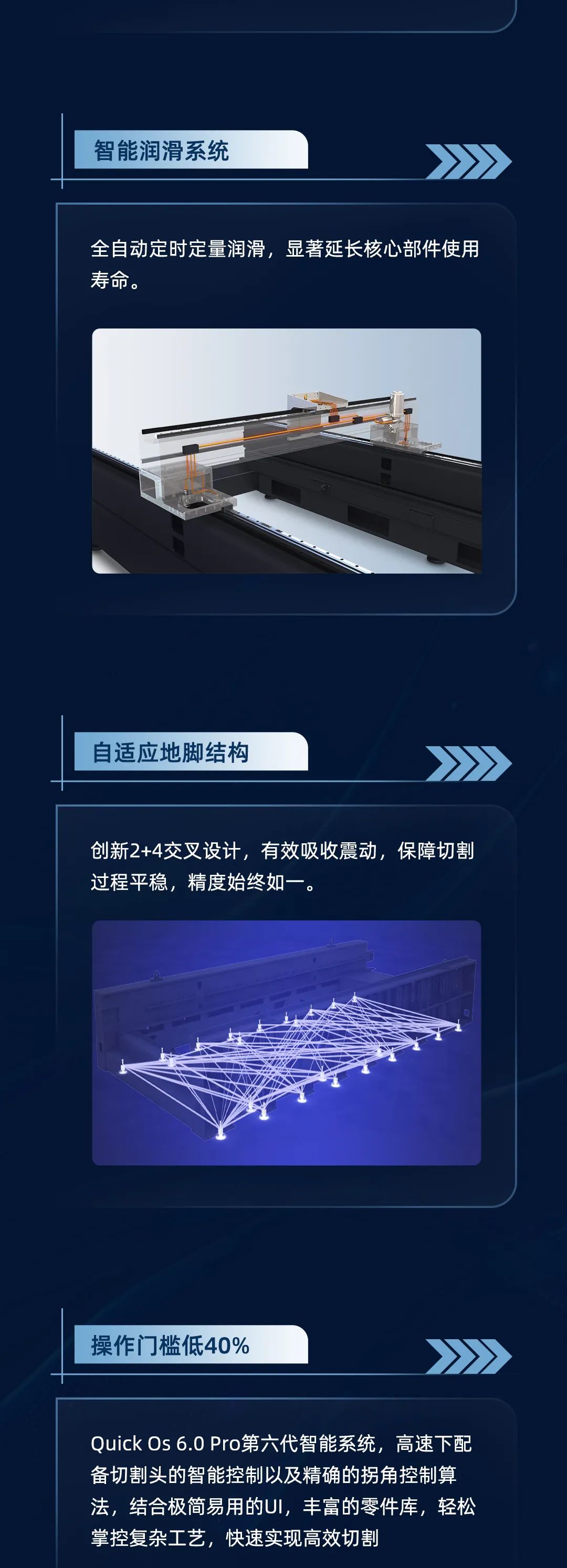 3.0G加速度，±0.02 mm重复定位精度，引领行业的超高速机！挑战全行业，谁才是真正稳定的“高速之王”？19年开始已售1000+台高速机，吹牛我们不擅长，玩技术我们奉陪。(图9)