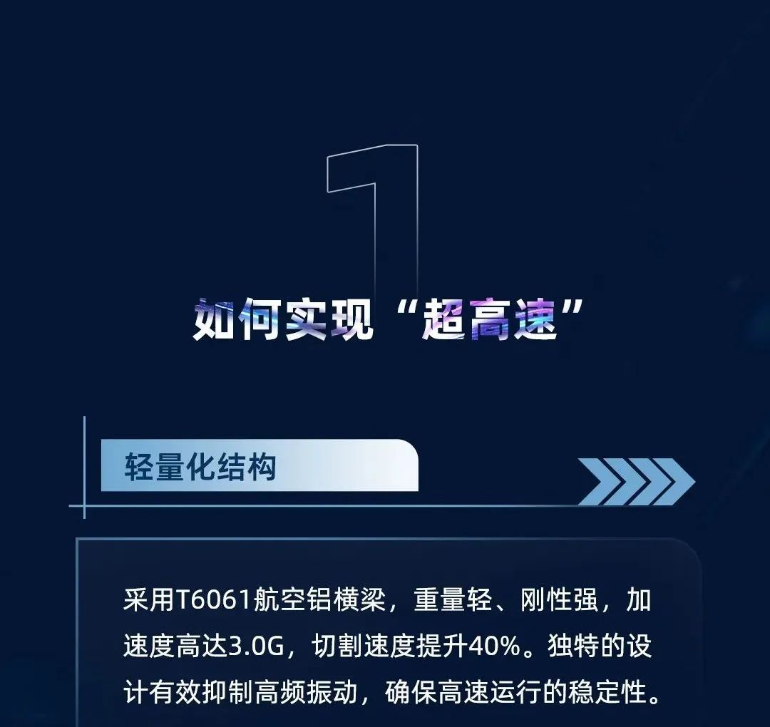 3.0G加速度，±0.02 mm重复定位精度，引领行业的超高速机！挑战全行业，谁才是真正稳定的“高速之王”？19年开始已售1000+台高速机，吹牛我们不擅长，玩技术我们奉陪。(图3)