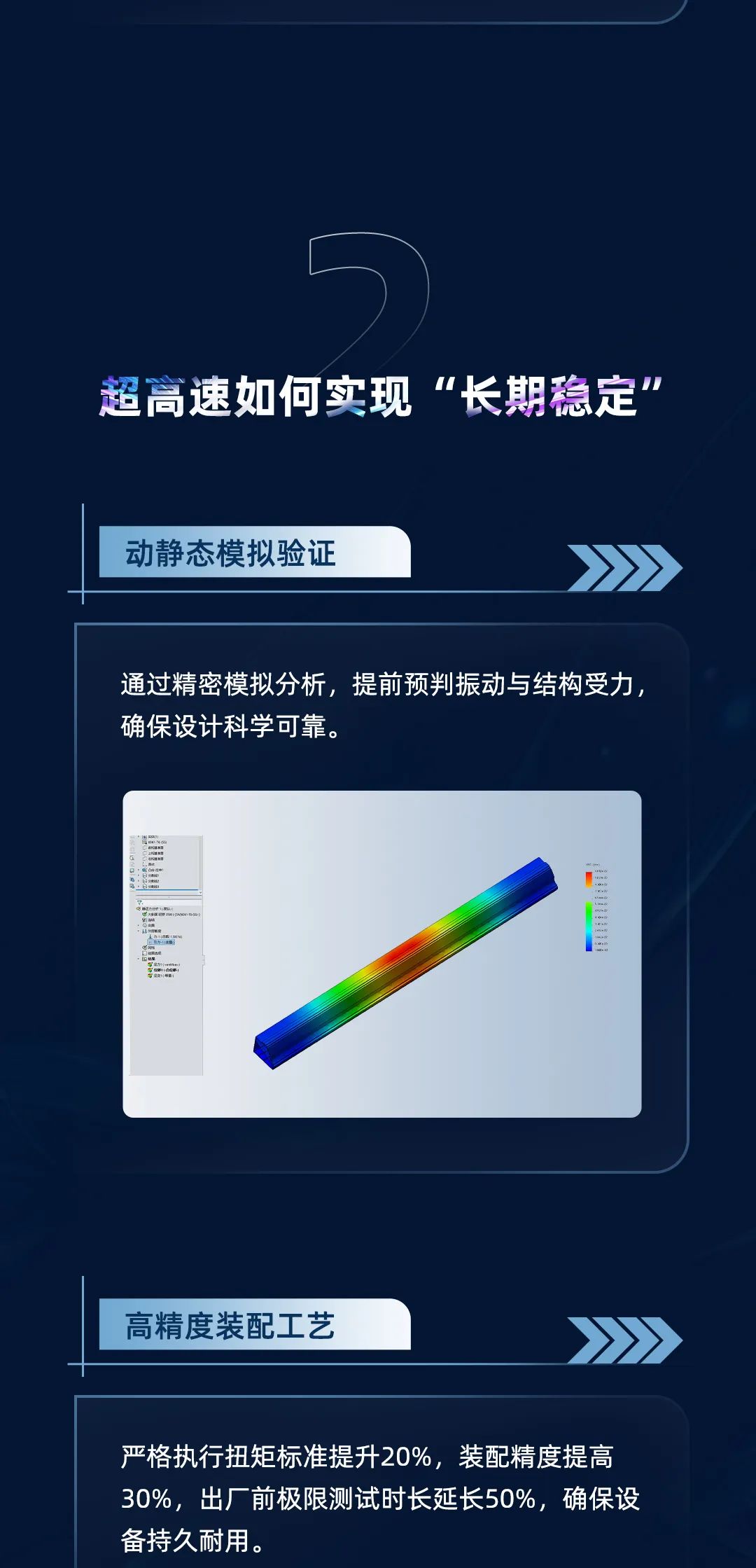 3.0G加速度，±0.02 mm重复定位精度，引领行业的超高速机！挑战全行业，谁才是真正稳定的“高速之王”？19年开始已售1000+台高速机，吹牛我们不擅长，玩技术我们奉陪。(图7)