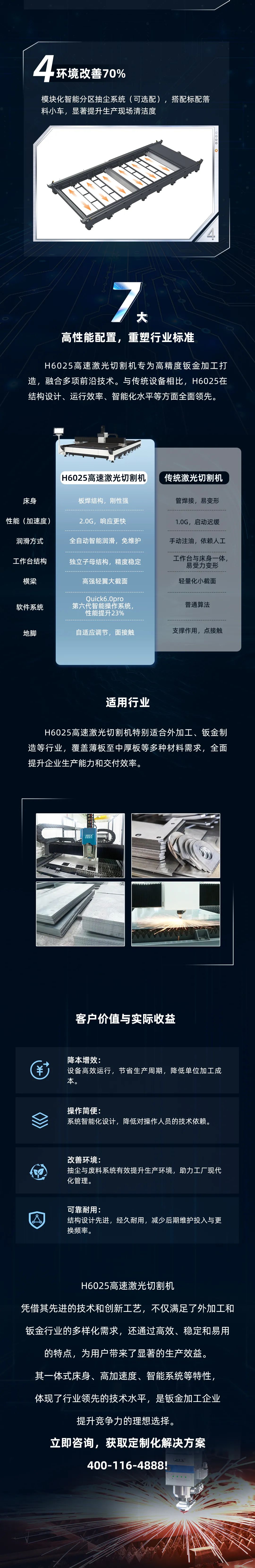 高效率与高精度双重突破——迅镭激光H6025高速激光切割机热销爆款火力全开！(图7)