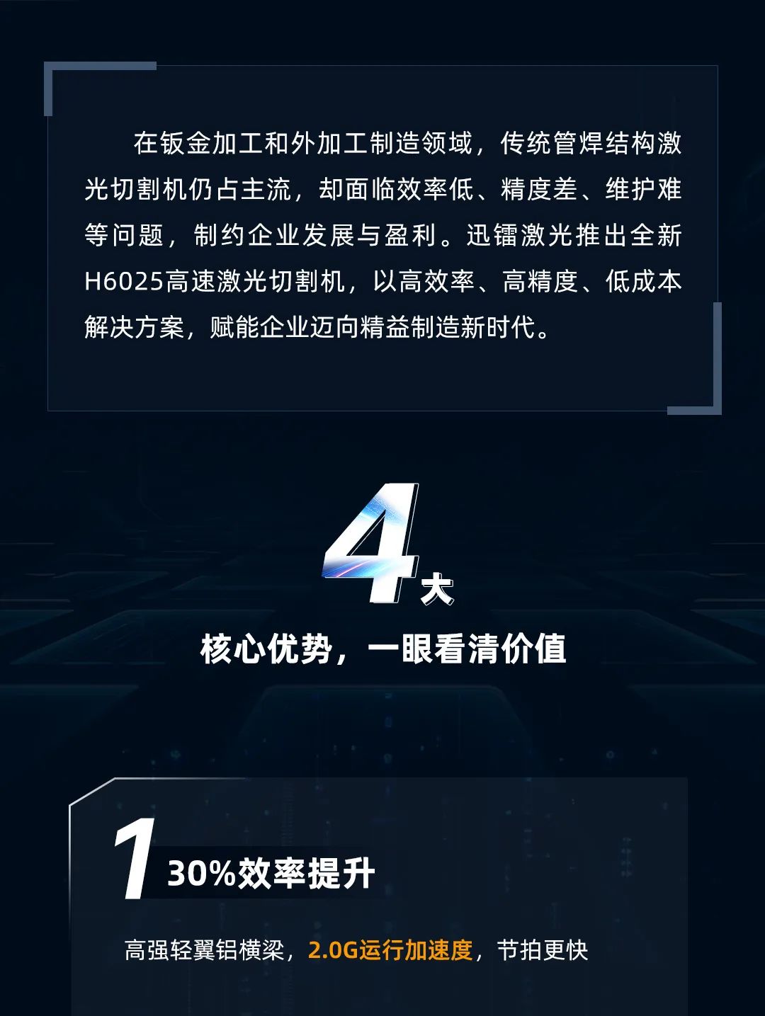 高效率与高精度双重突破——迅镭激光H6025高速激光切割机热销爆款火力全开！(图3)