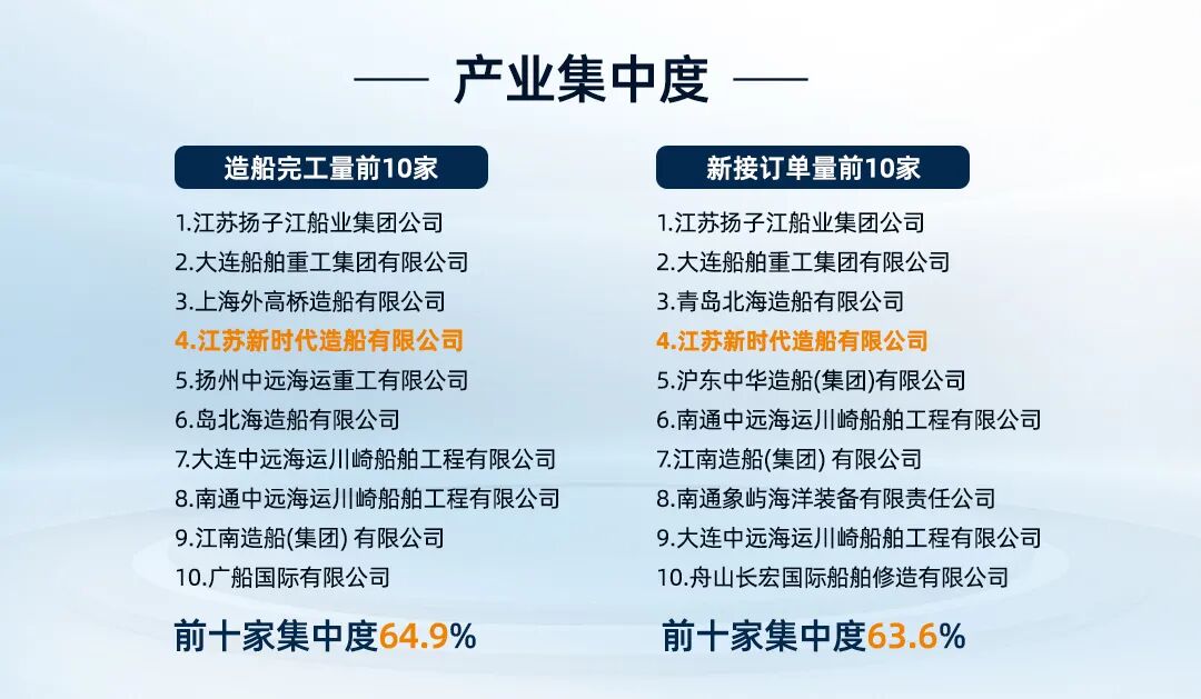 新时代造船(图4)