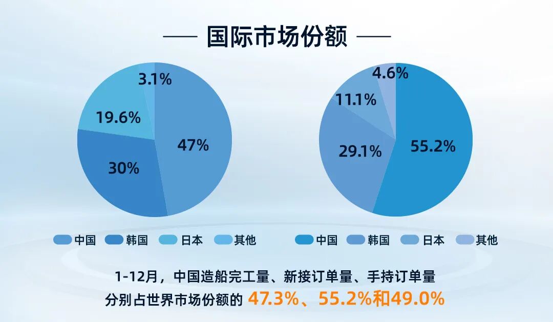 新时代造船(图3)