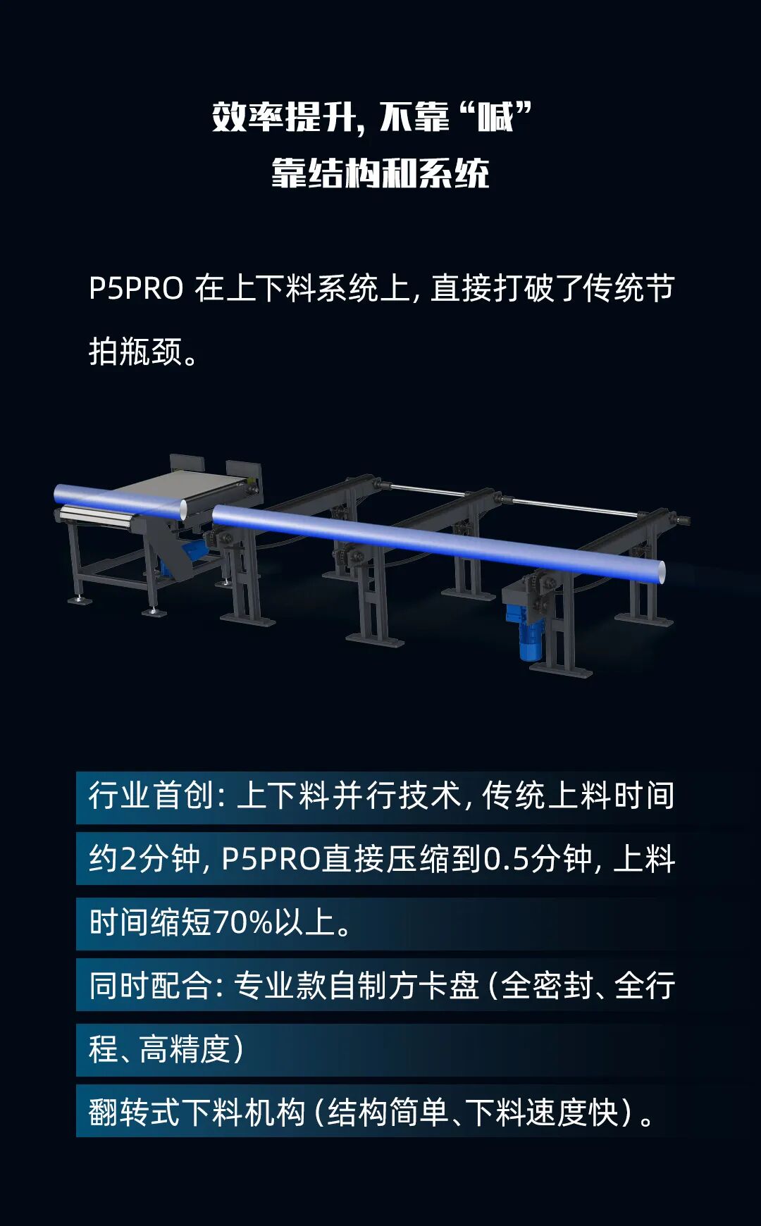迅镭激光 P5PRO 三卡盘重载型激光切管机重磅发布！(图6)