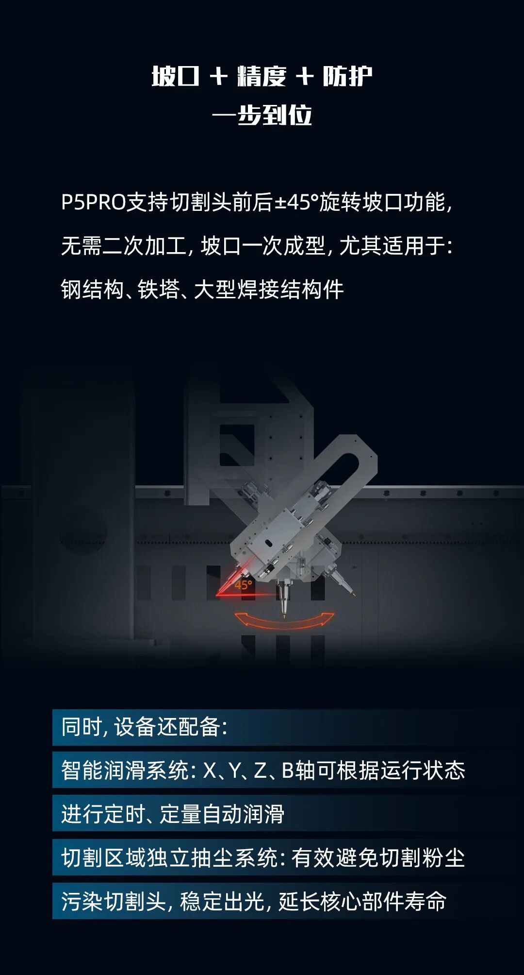 迅镭激光 P5PRO 三卡盘重载型激光切管机重磅发布！(图8)