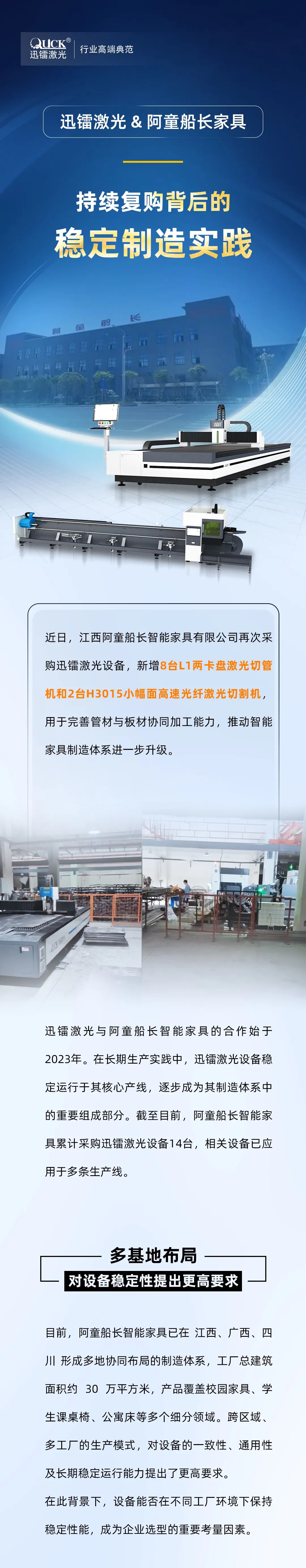 家具知名企业阿童船长再度复购迅镭激光10套设备，全面提升智能家具制造效率！(图1)