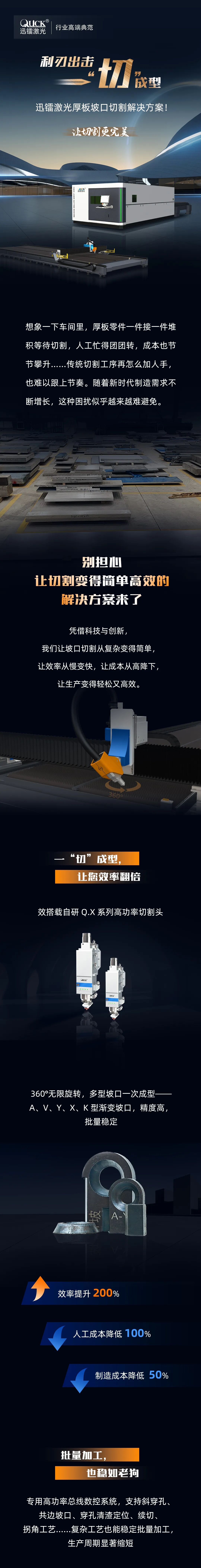 提质增效，厚板坡口切割也能这么轻松！(图1)