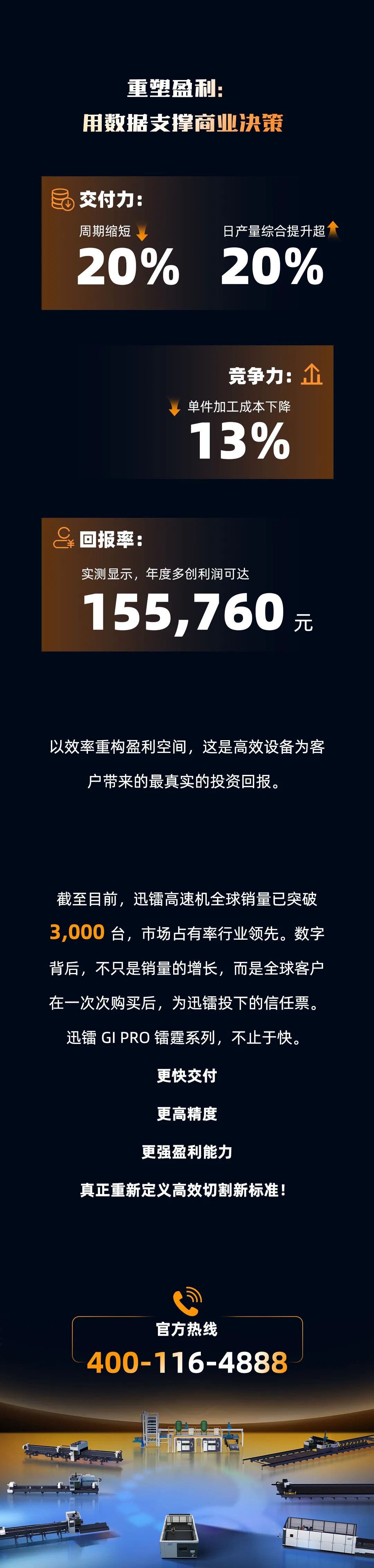 迅镭GIPRO镭霆系列超高速机全球首发，稳定耐用天花板，效率引领全行业！(图5)