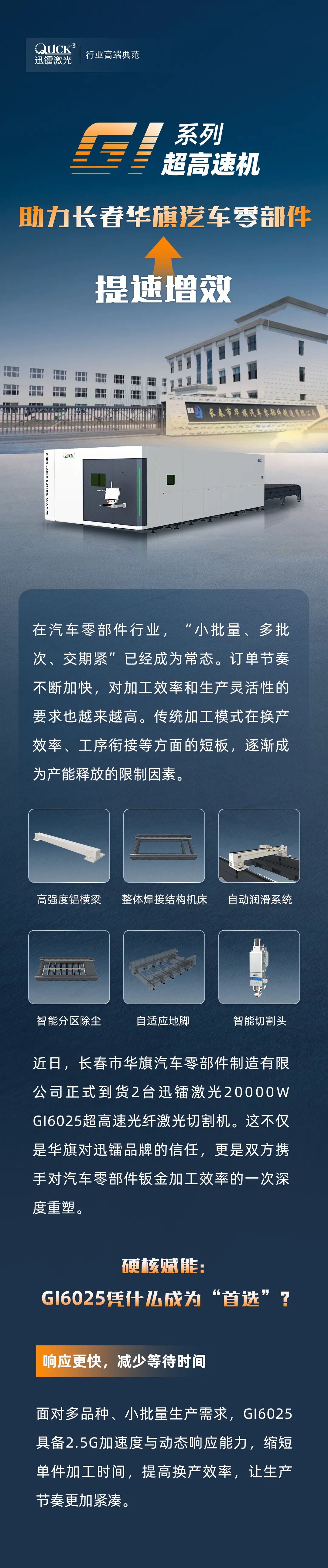 双机入驻｜迅镭GI系列超高速机助力长春华旗汽车零部件提速增效(图1)