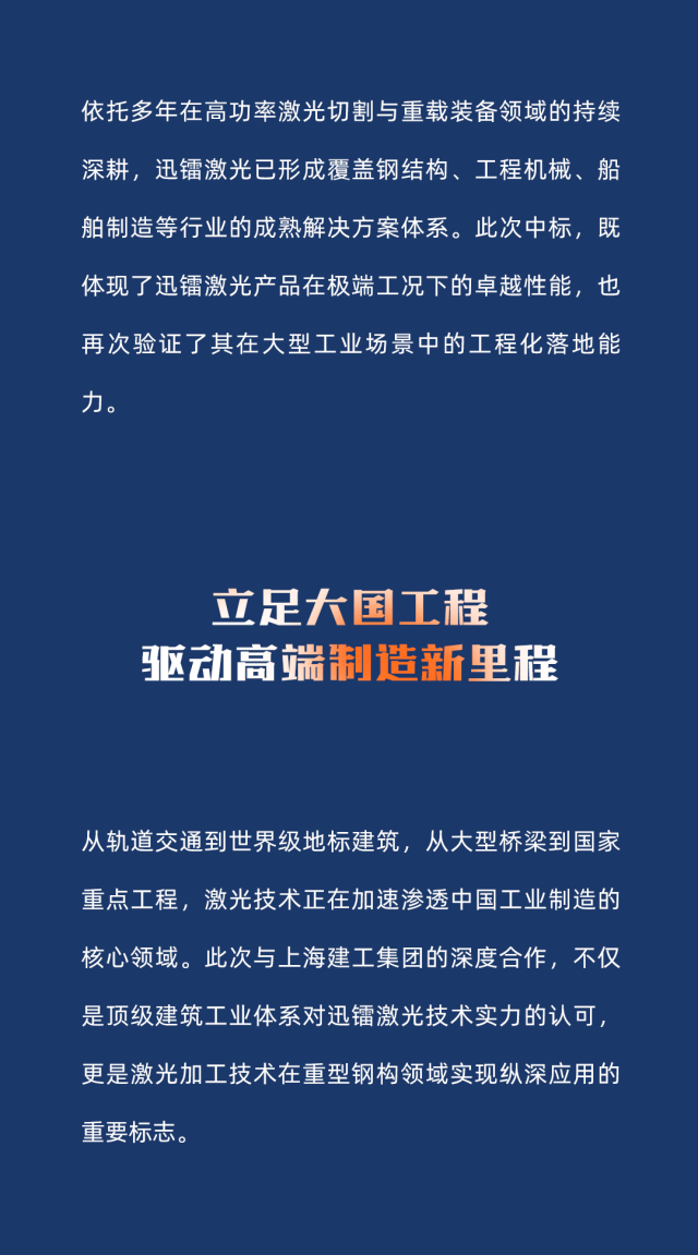 迅镭激光中标世界500强企业—上海建工集团(图5)